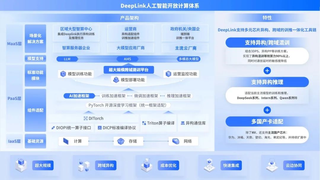 DeepLink 核心技术架构图